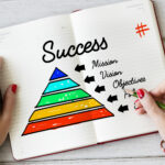 Funnel eficient Site Prezentare
